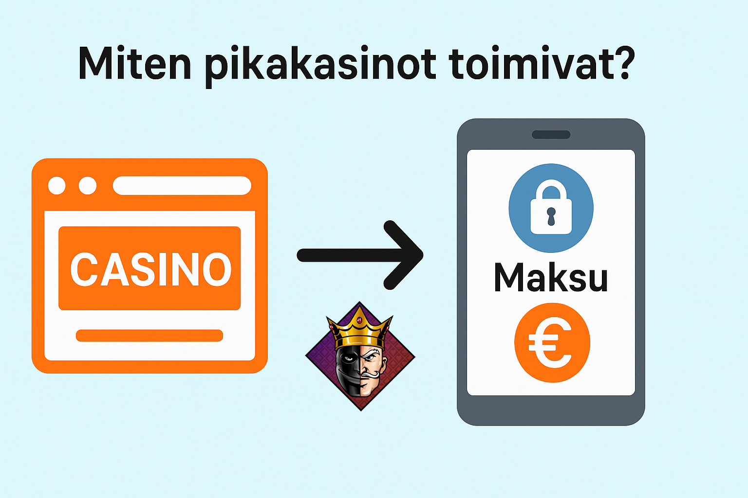 Miten pikakasinot toimivat