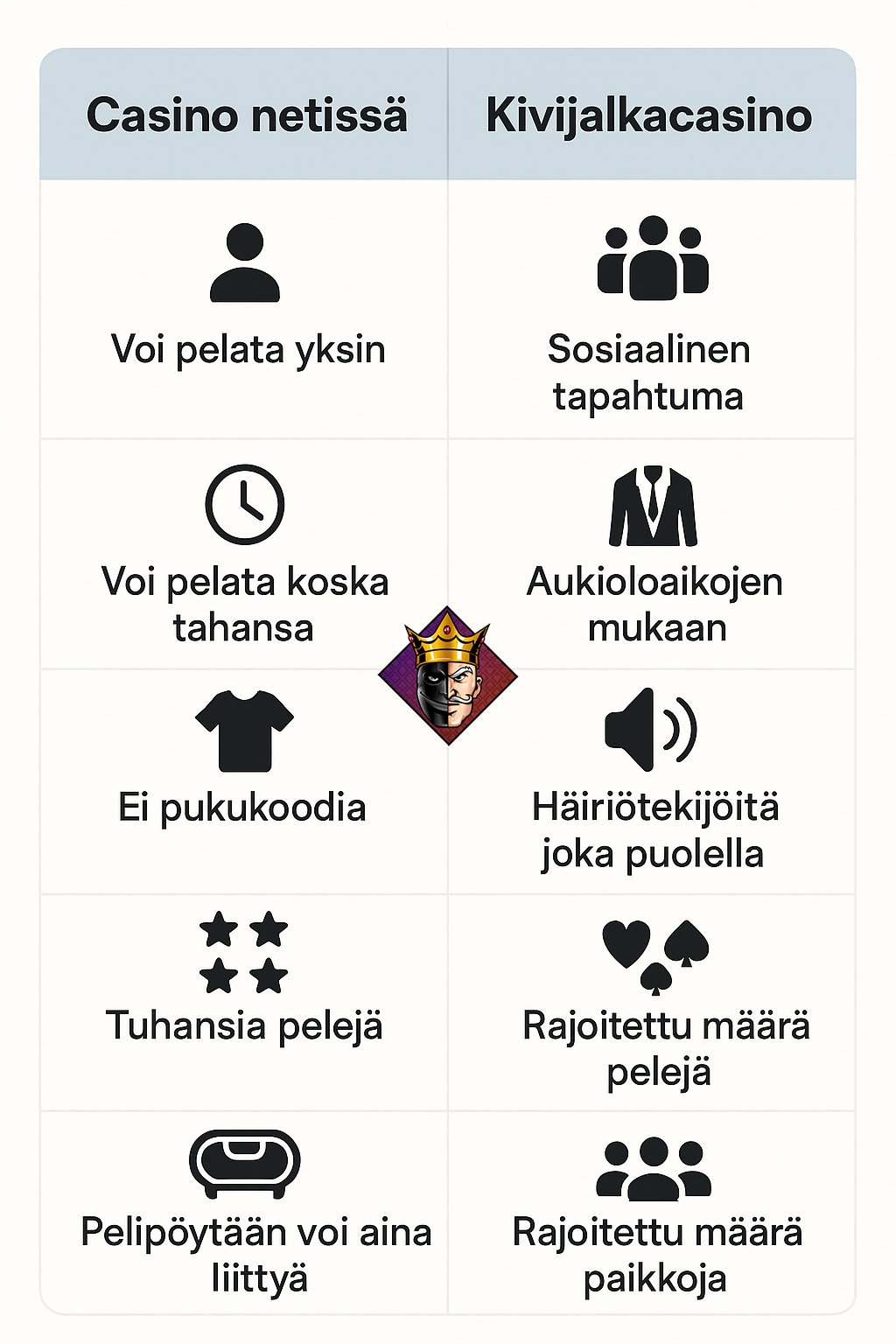 casino netissä vs kivijalkakasino vertailu